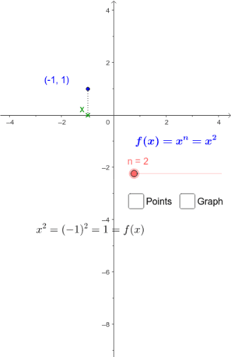 The Power Function & the Graph 1 – GeoGebra