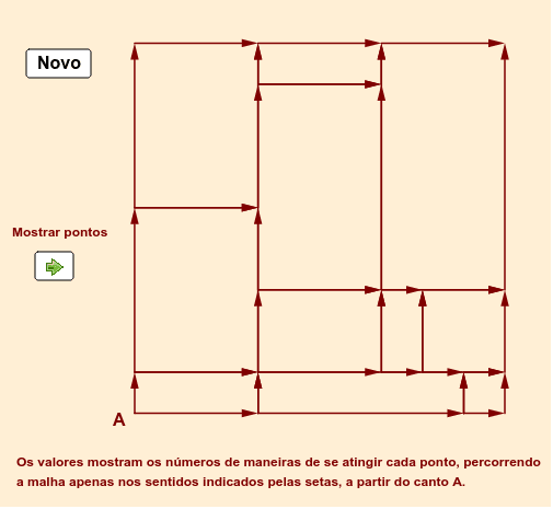 Partindo-se do ponto A, quantos percursos distintos existem para se chegar em cada esquina da malha, seguindo os sentidos indicados?