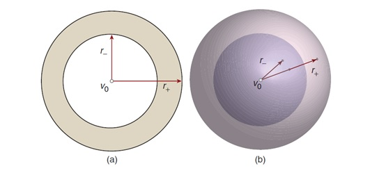 Imagen, caso 2 dimensiones y 3 dimensiones...