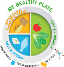 [size=200][b][color=#ff0000]To eat a healthy meal, follow the recommended proportions of food groups.  [/color][/b][/size]