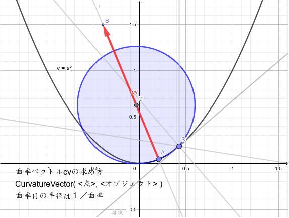 二次曲線の曲率 Geogebra