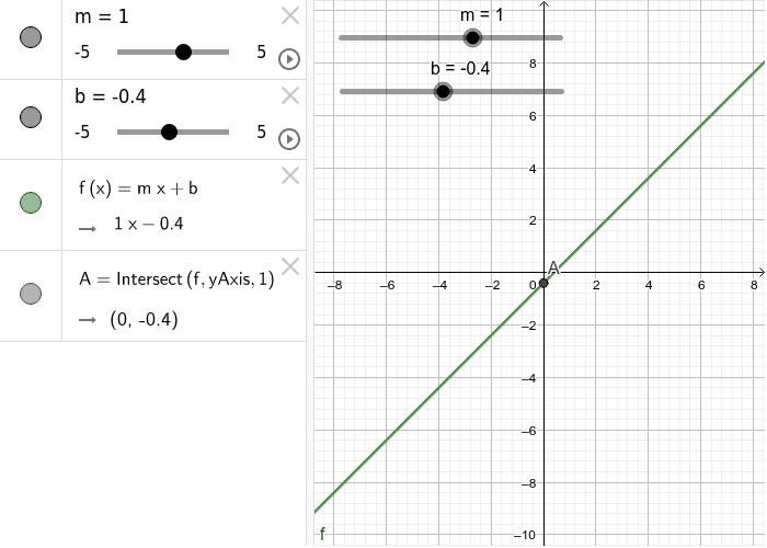 Utilizando los deslizadores modifica los valores de la pendiente y de la ordenada al origen.