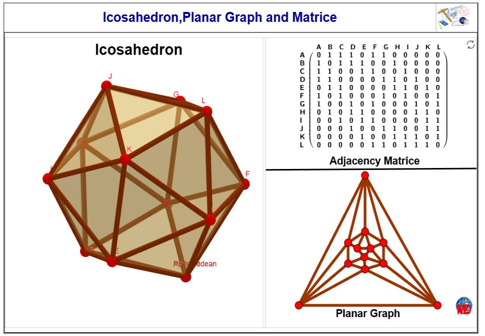 http://dmentrard.free.fr/GEOGEBRA/Maths/Export5/Icosahedgraph1MD.html
