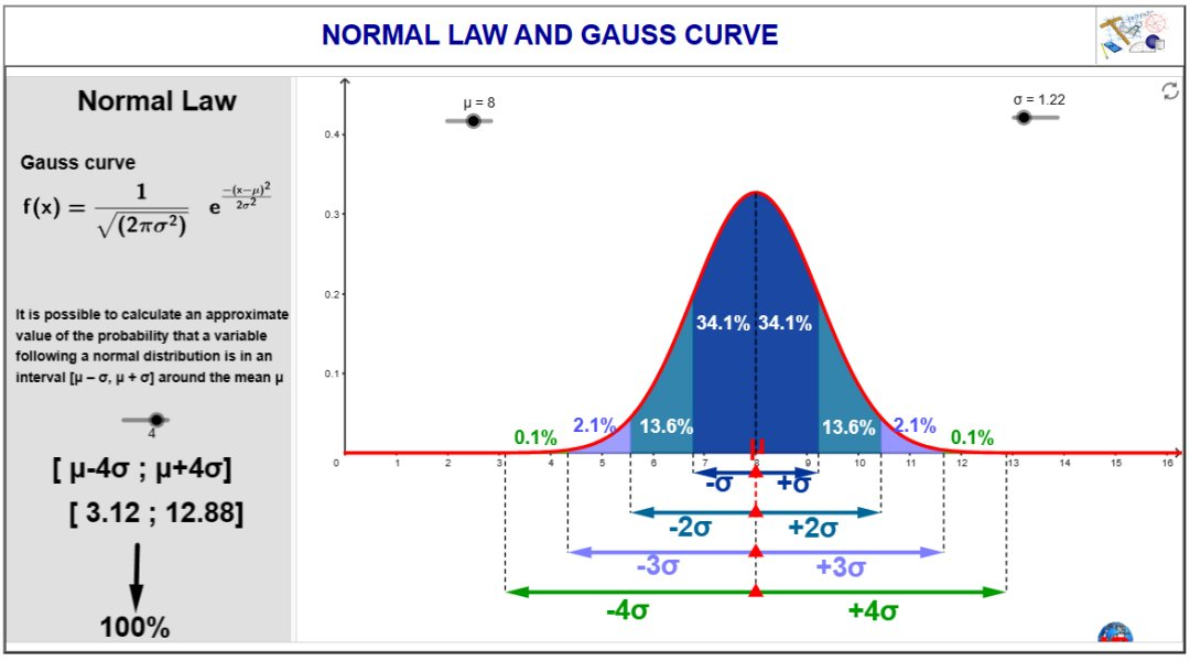 http://dmentrard.free.fr/GEOGEBRA/Maths/Export5/NormlawD.html