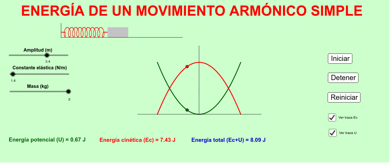 Energía de un movimiento armónico simple GeoGebra