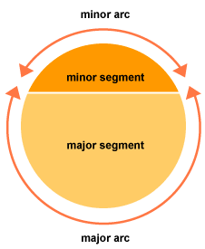 Segments