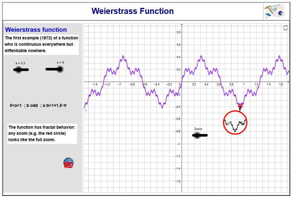 http://dmentrard.free.fr/GEOGEBRA/Maths/Export5/WeierstrassMD.html