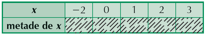 Questão 3: Quais valores completam a tabela corretamente?