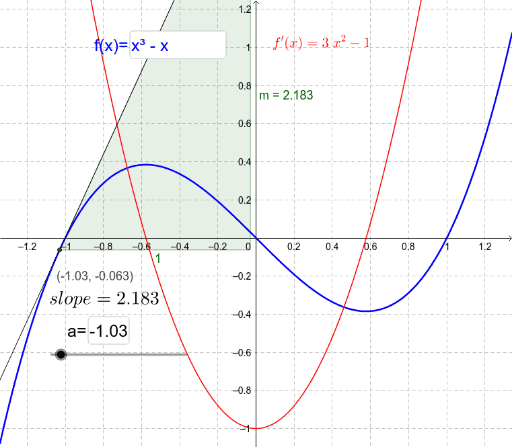 function and derivative – GeoGebra