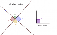 Angles
