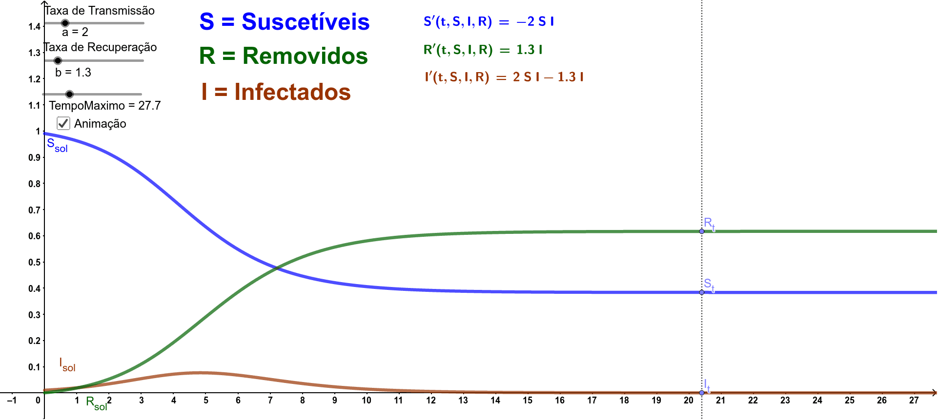 Pesquisa feita pelo termo jogo no site do GeoGebra.