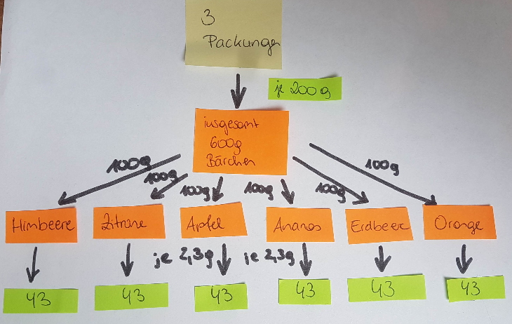 Gruppe 4 - Vorschlag 1