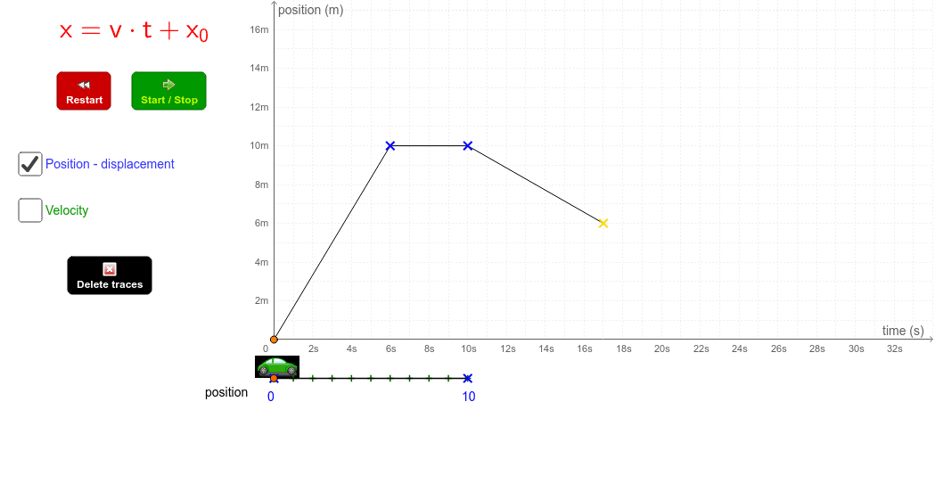Exploration of a constant velocity motion GeoGebra