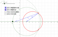 GeoGebra 与高中数学