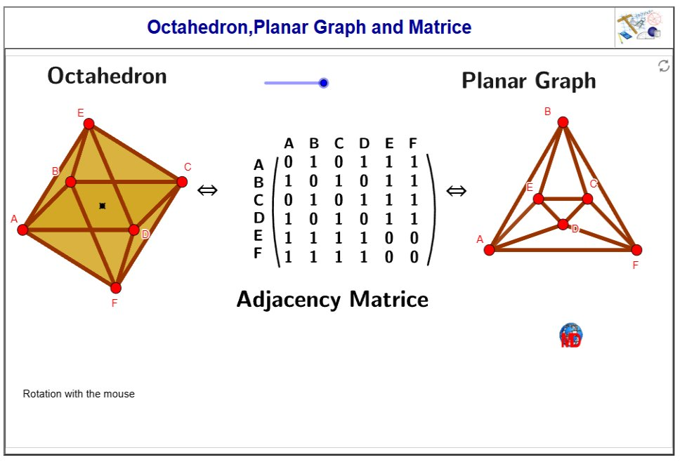 http://dmentrard.free.fr/GEOGEBRA/Maths/Export5/Octagraph1MD.html