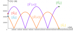 Phasor diagrams and plots of long power transmission lines