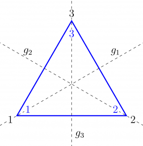 Symmetrien