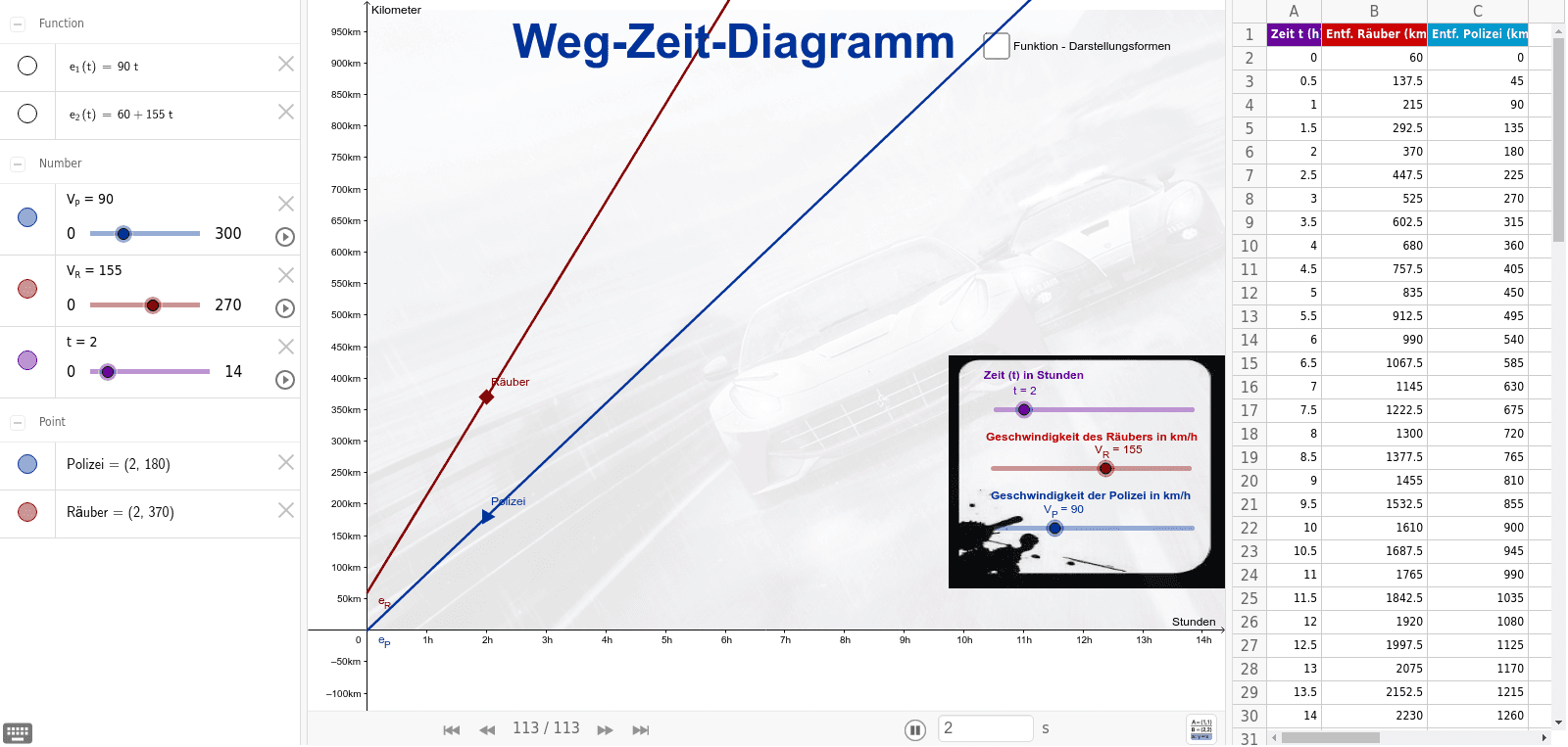 GeoGebra Applet