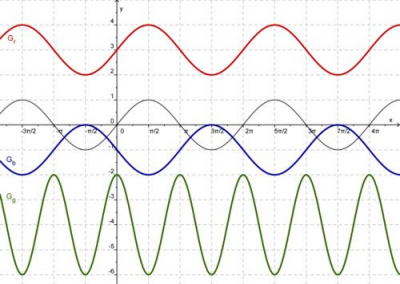 Trigonometrie