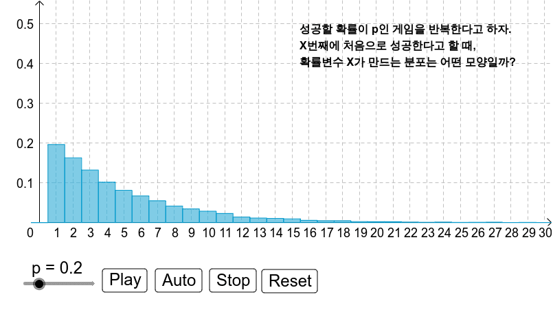 기하분포 – GeoGebra