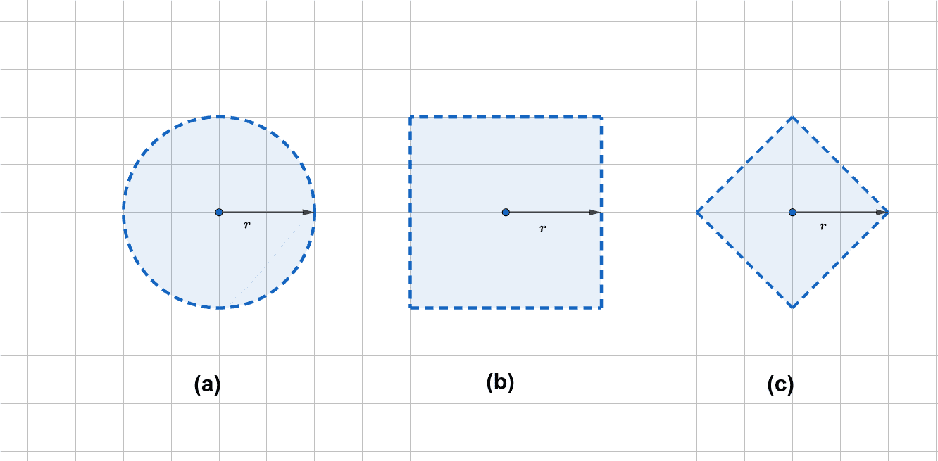 Jogo das bolinhas – GeoGebra