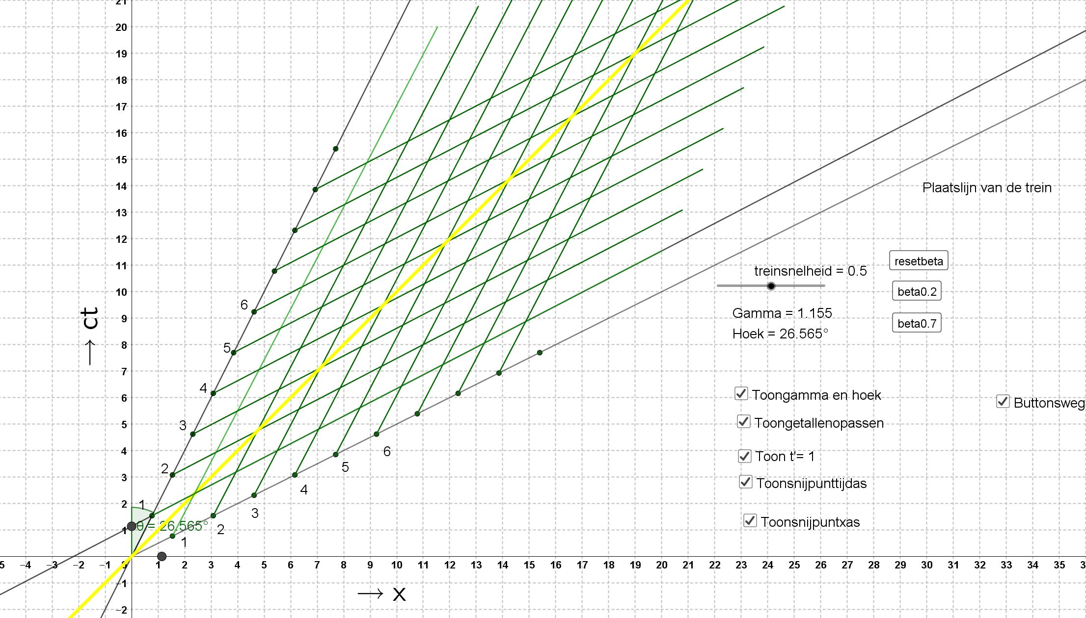 Minkovsky diagram
Speciale relativiteits theorie