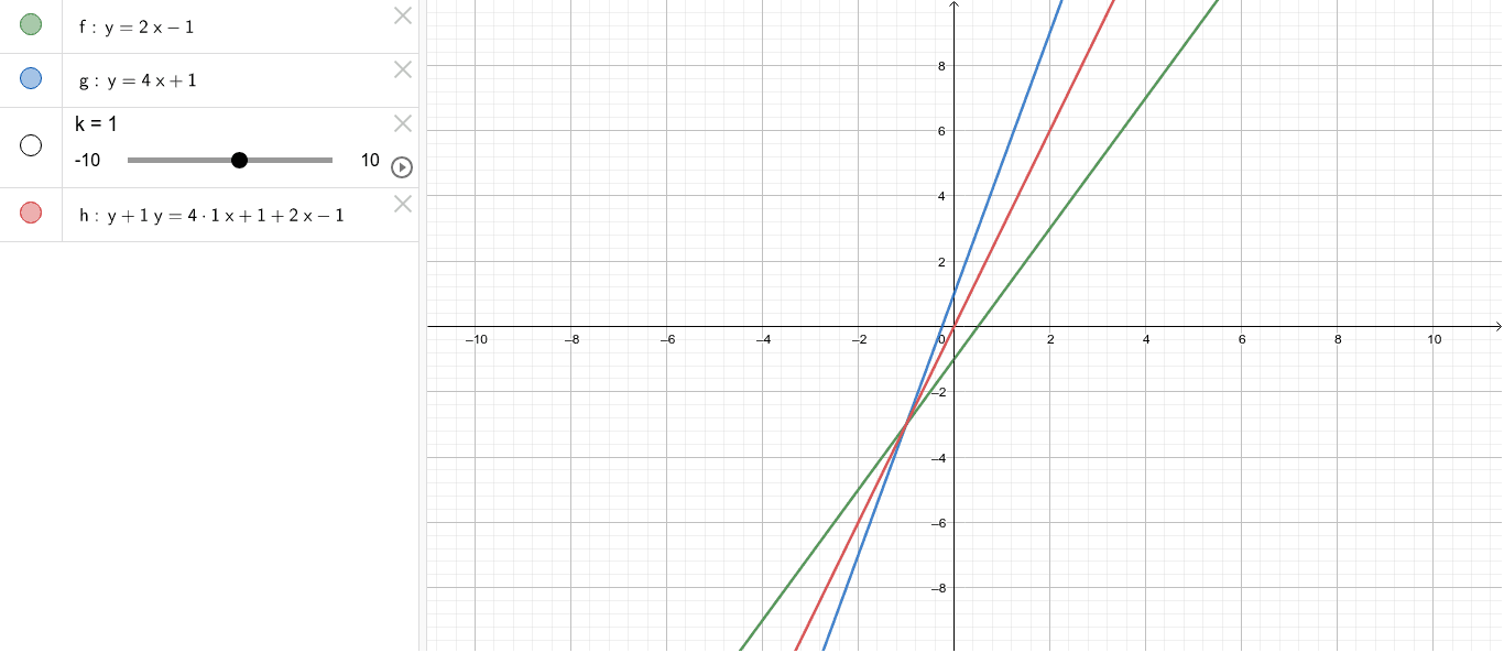 Demonstrate MAFS.912.A-REI.3.5