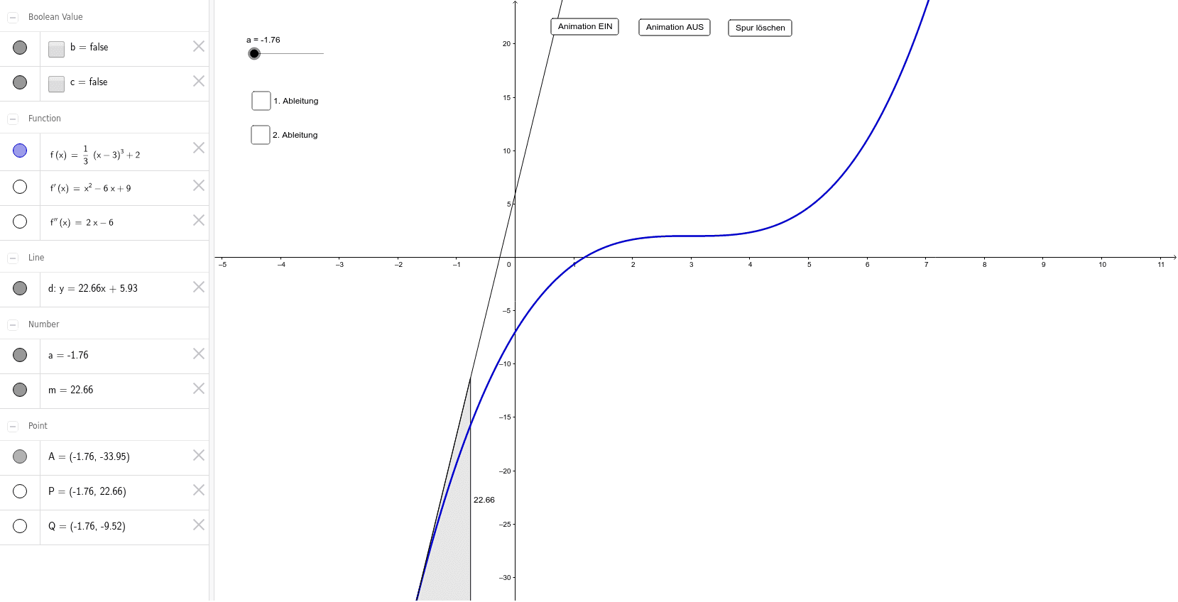 Sattelpunkt GeoGebra