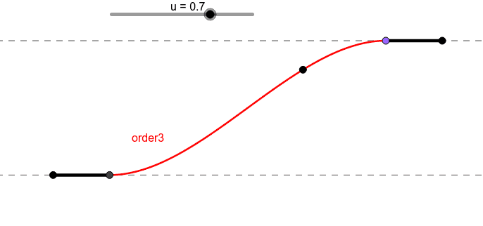 The curve with order 3 will be continuous for velocity but not por acceleration