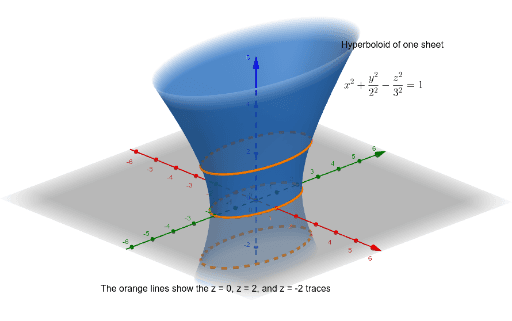 Hyperboloid of one sheet – GeoGebra