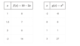 Using Function Notation to Describe Rules (1): IM Alg1.4.4