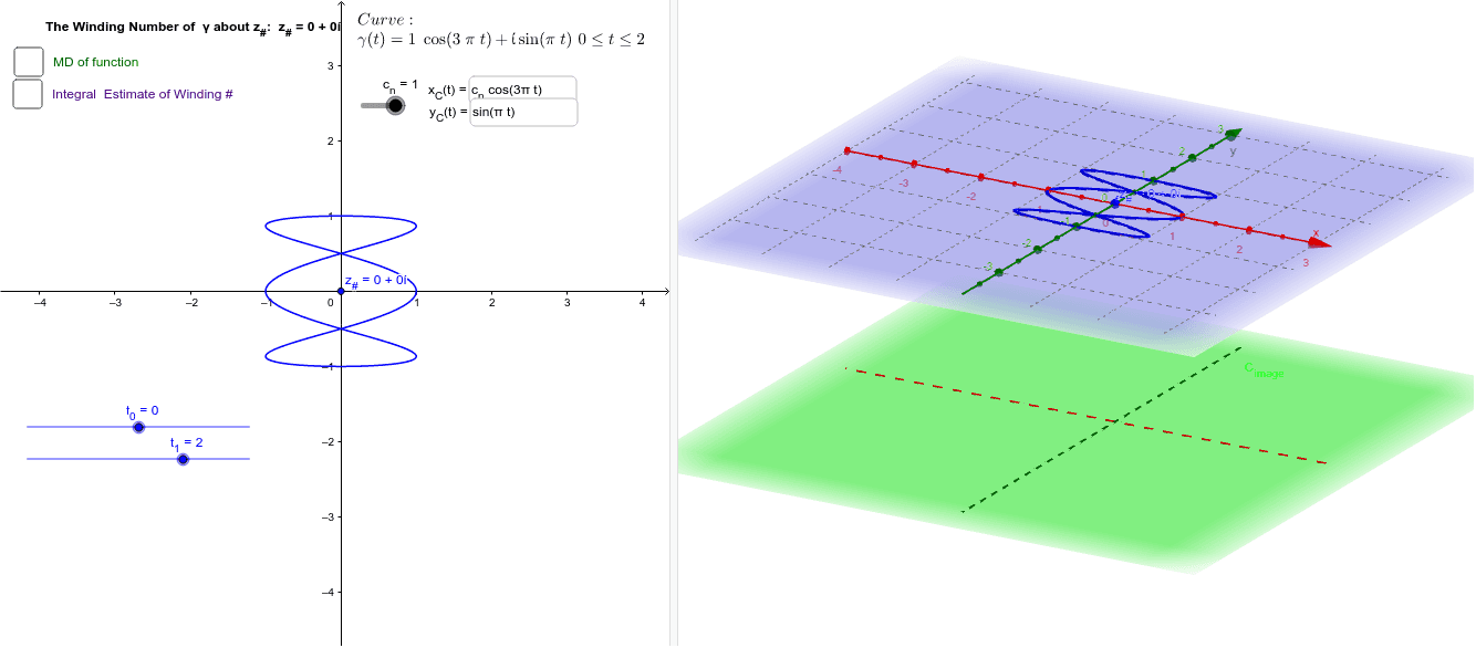 The Winding Number of a Curve about a Point – GeoGebra