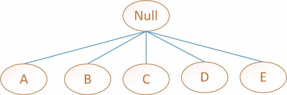 [center][size=100]﻿图2-5-1 Apriori 算法核心示意图[/size][/center][center]﻿[/center]