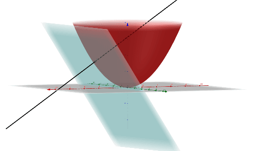 My task – GeoGebra