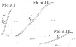 Geometria Analitica no plano