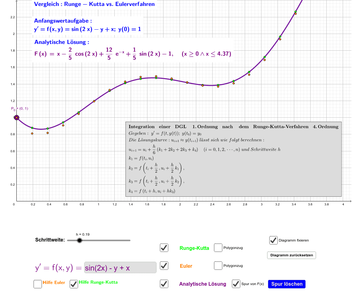 RungeKuttaVerfahren / Explizites Eulerverfahren GeoGebra