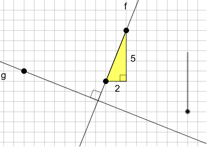 Reposition line f below so that its slope becomes 4/3.  Then slowly slide the slider you see all the way to the right.   Press Enter to start activity