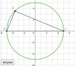 Coordinate Proof: IM Geo.6.14