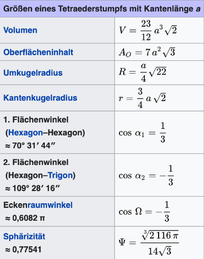 Kenndaten des Tetraederstumpfes