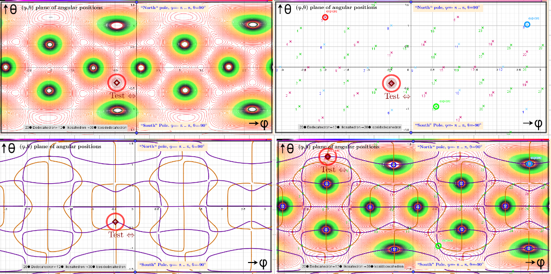 Isolines, Critical points, implicit functions  of partial differential equations equal to zero over a rectangular region: - π ≤φ ≤ π; -π/2≤θ≤π/2. Test point -a colored moveable indicator of the critical point type.