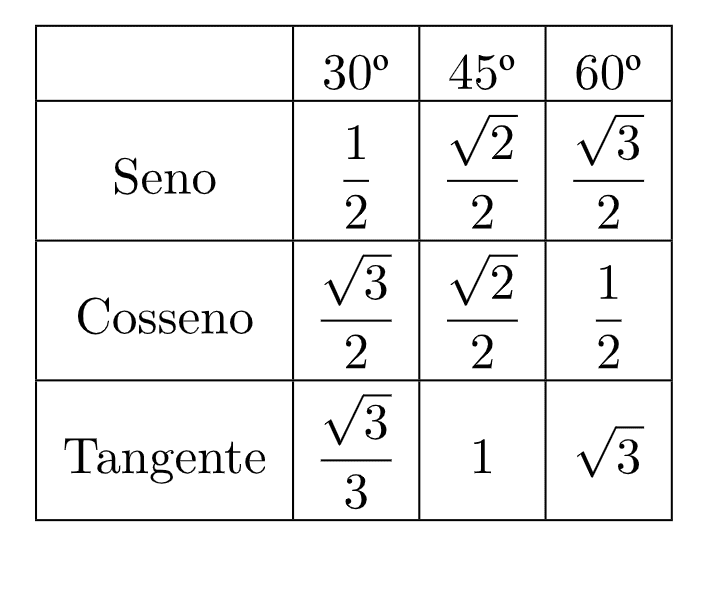 Seno, Cosseno e Tangente de 30°, 45º e 60º – GeoGebra