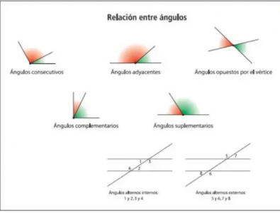 Relaciones entre rectas y angulos