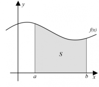 Teorema Fundamental do Cálculo