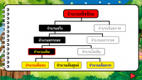 Book สื่อจำนวนเต็ม Public (เพจเรือยอร์ชลำแกร่ง)