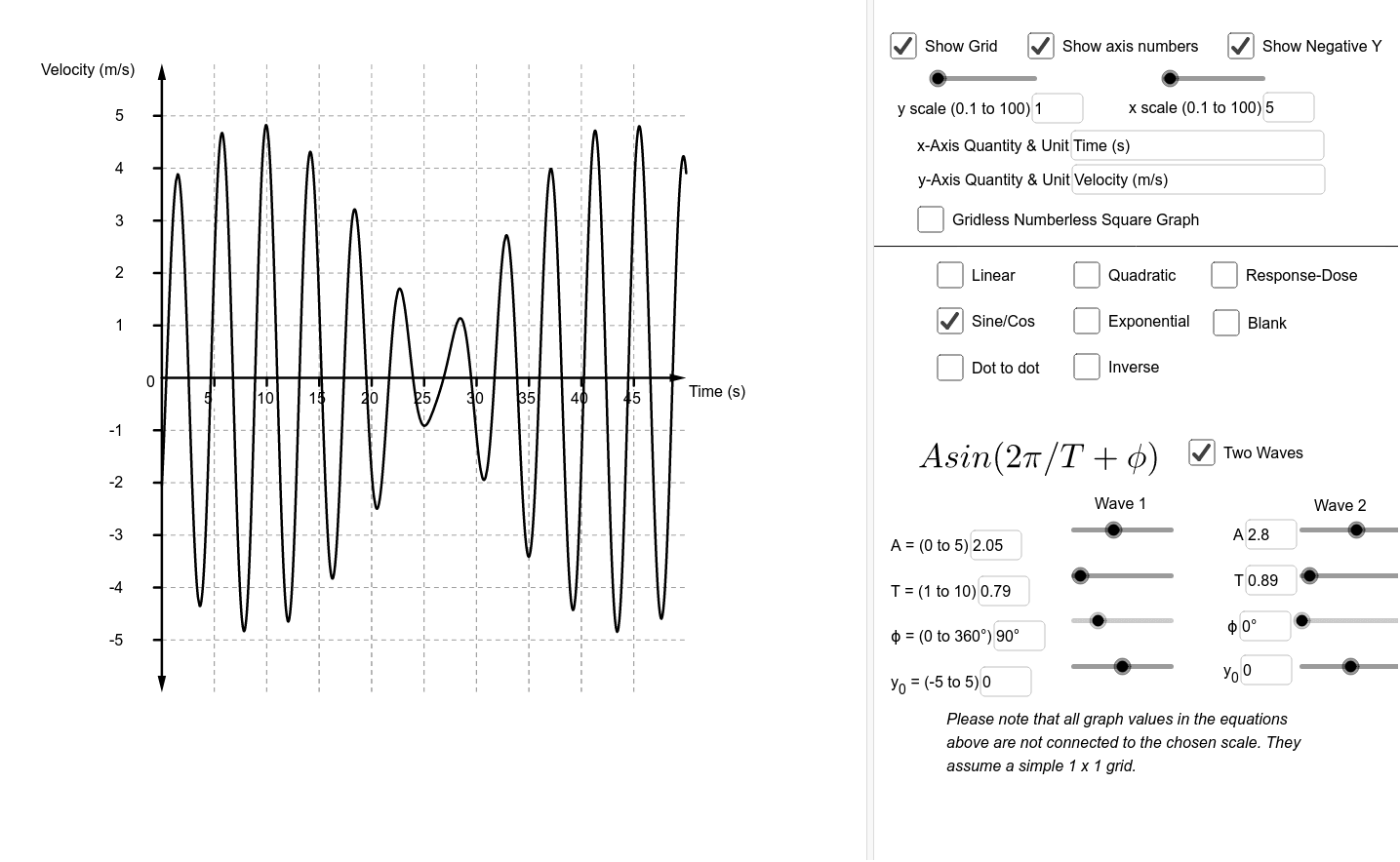Clip Art Graph Maker – GeoGebra