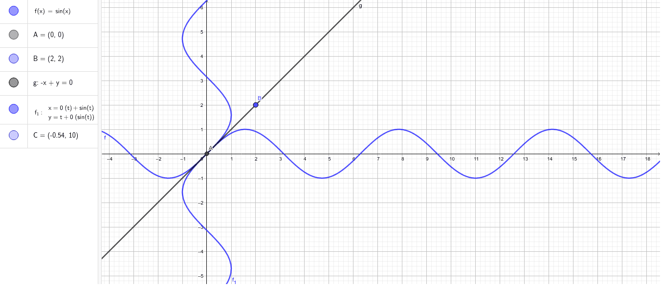 Getting Graph Of Sin 1x By Mirror Image Of Sinx In Y X Geogebra