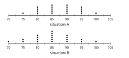 Comparing Data Sets: IM Alg1.1.15