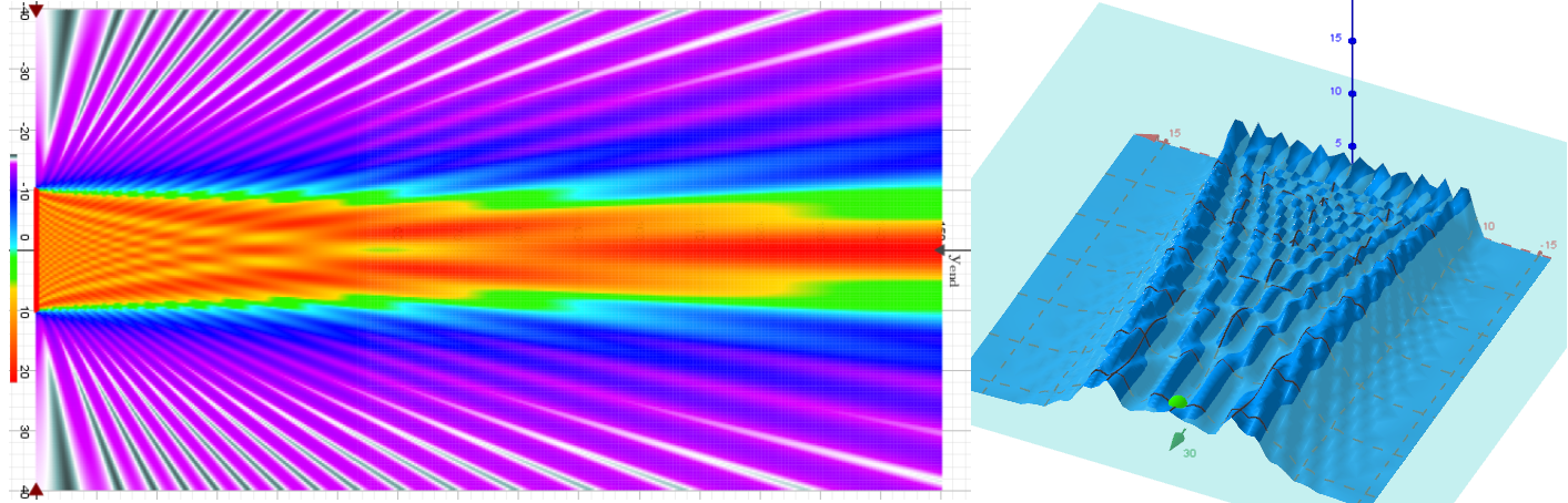  "Talbot-Teppich" als "Heatmap" and entsprechende Oberfläche der Beugungsfeldintensitätsverteilung