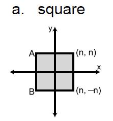 Given the figure below find the coordinates of points A and B.