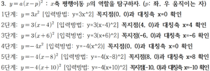 지식4) 이차함수 기본꼴 입력방법입니다. 